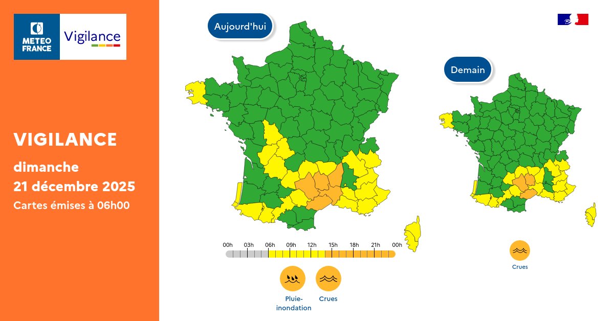 VigiMeteoFrance's tweet image. Pour dimanche 21 décembre 2025 :
🟠 5 départements en Vigilance orange

Pour lundi 22 décembre 2025 :
🟠 3 départements en Vigilance orange

Restez prudents et informés :
vigilance.meteofrance.fr