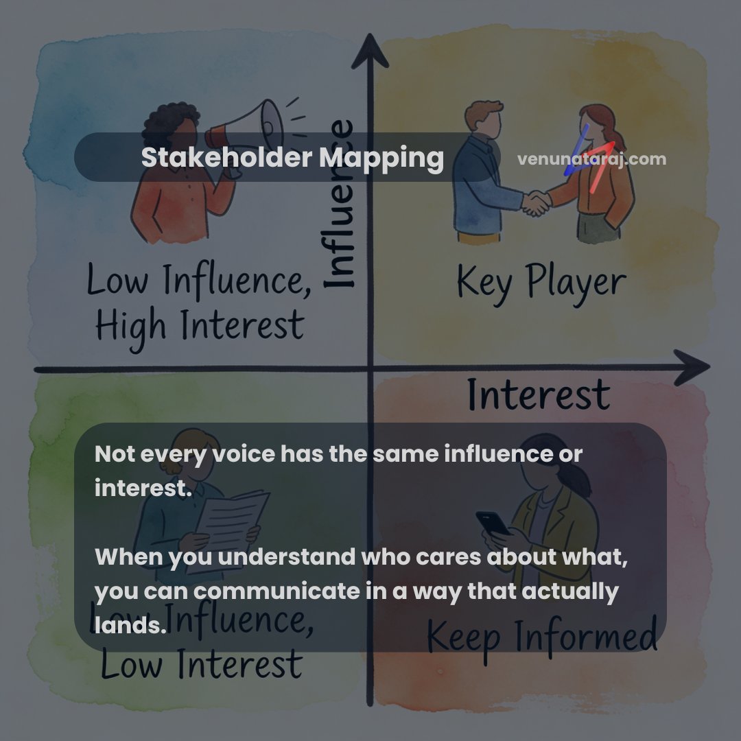 venunataraj's tweet image. 🔍 ‘Stakeholder Mapping’:

Not every voice has the same influence or interest.

When you understand who cares about what, you can communicate in a way that actually lands.

#ProjectManagement #Stakeholders #VenuNataraj #Communication