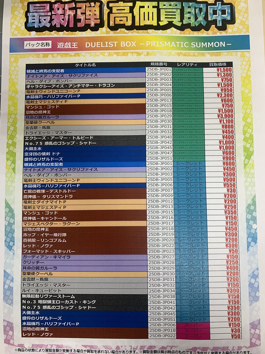 yokingMONCLER ALCHEMY 価格:126,500円 最新弾高価買取表】 #遊戯王OCG 『DUELIST BOX - PRISMATICSUMMON