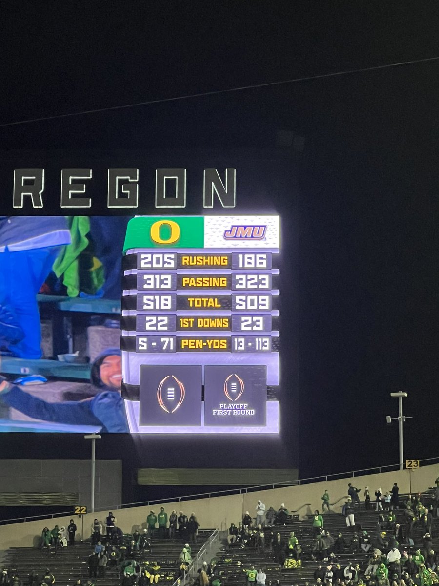 MattRoanAD's tweet image. Elite fan base = 3k+ Dukes showed up &amp;amp; showed out 3k miles from home.

Elite program = 12-2 overall, SBC Champs, earned the right to be a CFP participant, statistically dominant.

I’m going to be the first to say it: The 2025 @JMUFootball Dukes are the best G6 team in the country…