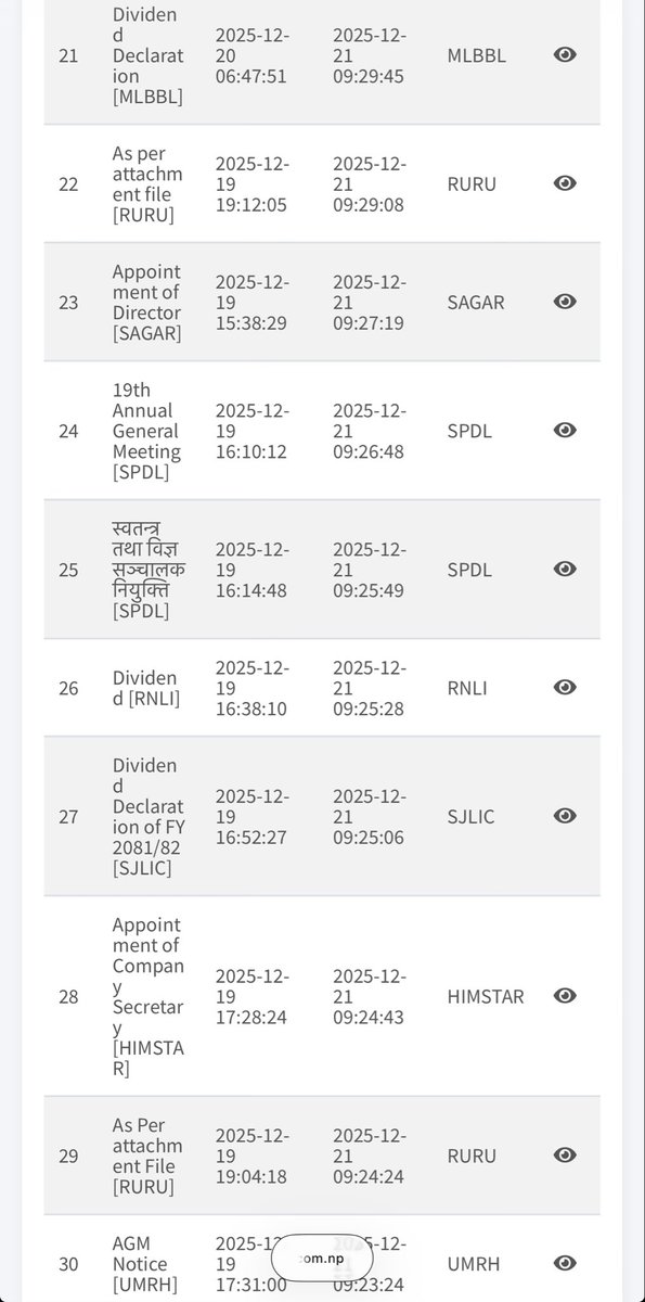 Mukunda_Chettri's tweet photo. Dividend Declaration of #SLBBL Fiscal Year: 2081-2082 Cash Dividend: 0.75% Bonus Shares: 14.25% https://t.co/Z1QBknpqnZ