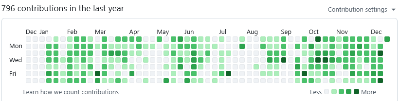 6WaystoSeven's tweet image. Realized I've been working on 6 Ways to 7 for just about a year now. Crazy stuff.  Over 500 commits.

#coder #github #gamedev