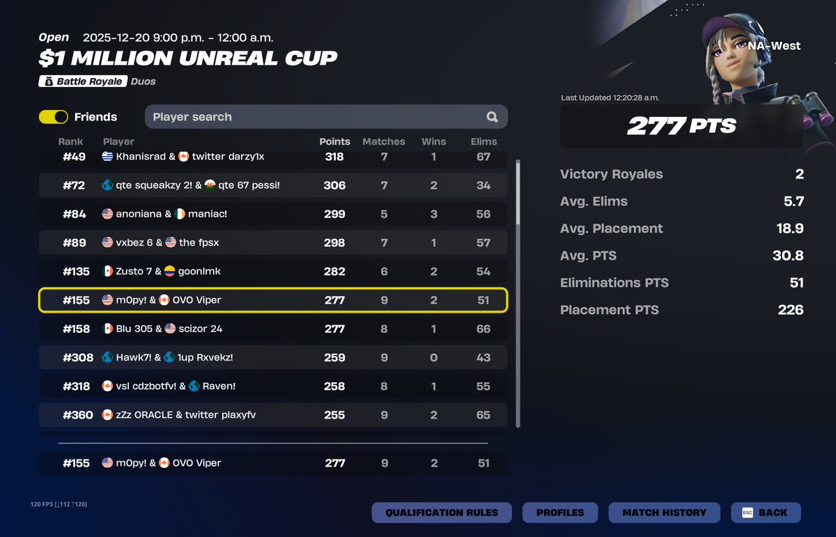 OVOViper's tweet image. +$500 nac naw brazil @mopyfn (278 no q nac)