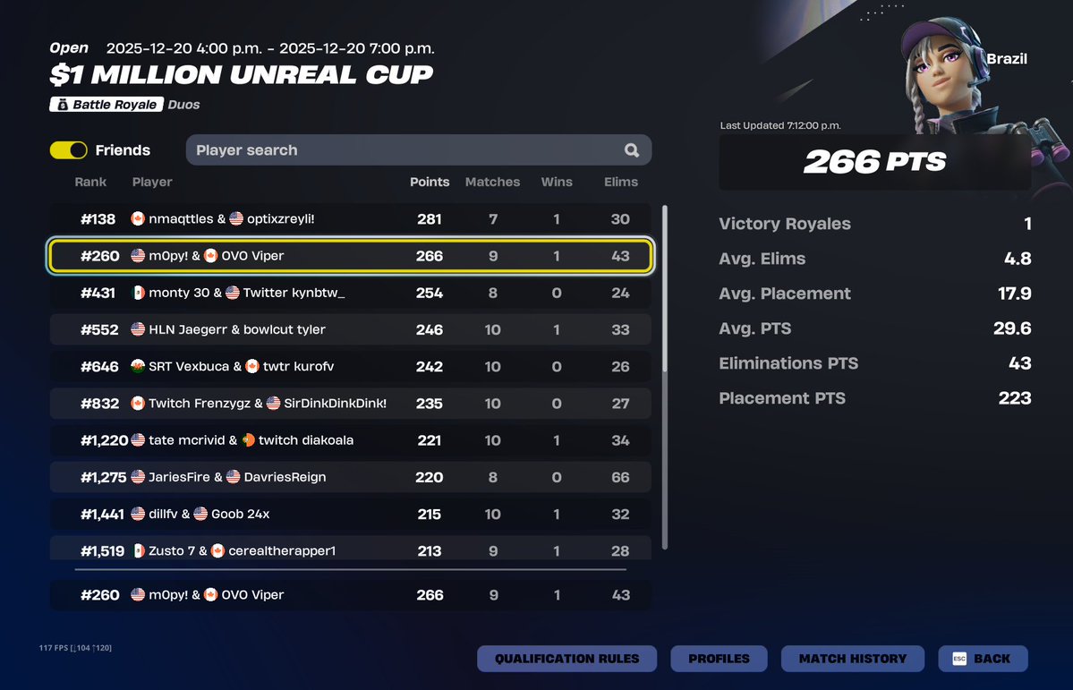 OVOViper's tweet image. +$500 nac naw brazil @mopyfn (278 no q nac)