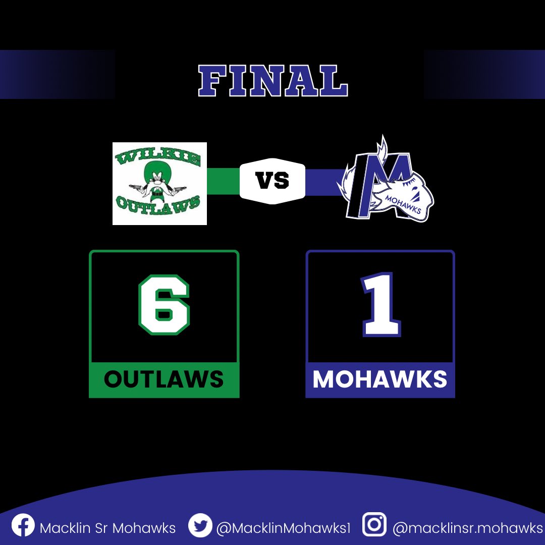 Boys lose a tough one on the road. 

Couple weeks off to heal up &amp; we will be back ready for the new year. Merry Christmas to all &amp; a happy new year! 🎄🎅🏻