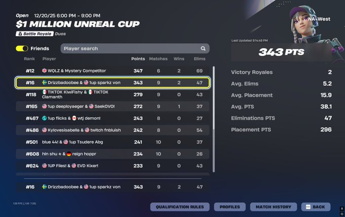 $400 w/<a href="/sparkzfv1/">sparkz</a>