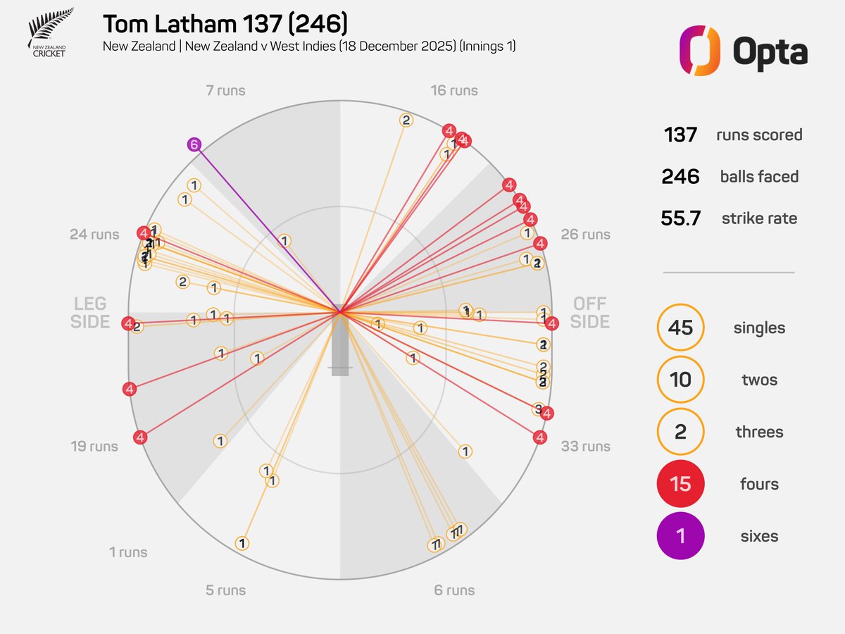 OptaJason tweet media