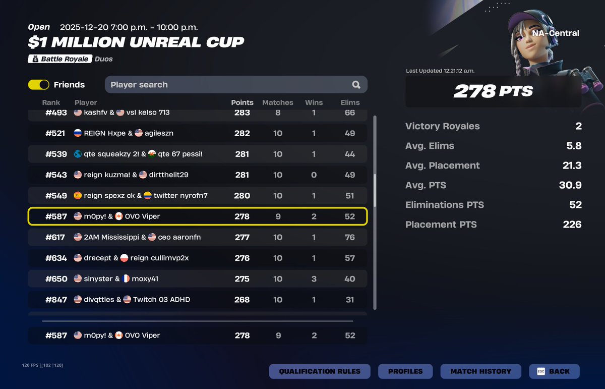 OVOViper's tweet image. +$500 nac naw brazil @mopyfn (278 no q nac)