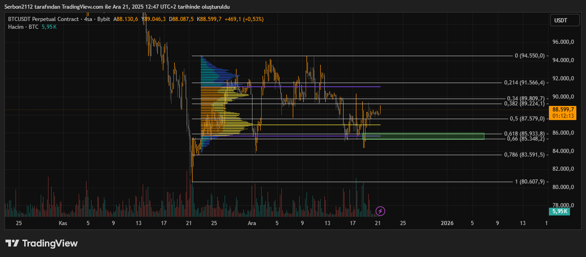 #BTCUSD