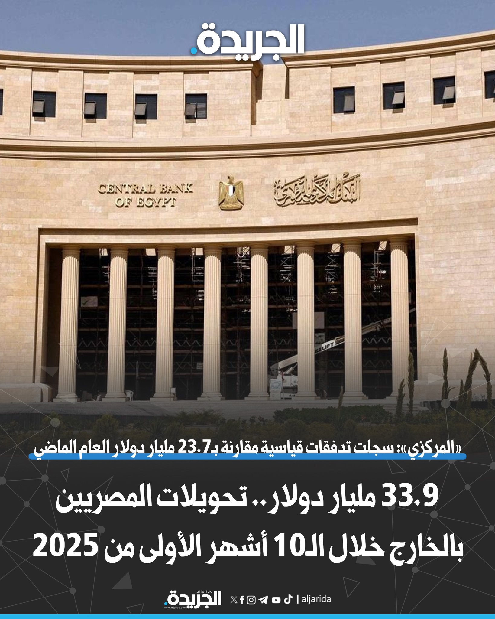 33.9 مليار دولار.. تحويلات المصريين بالخارج خلال الـ10 أشهر الأولى من 2025. سجلت 3.7 مليار دولار في أكتوبر الماضي مقارنة بـ2.9 مليار بأكتوبر 2024 