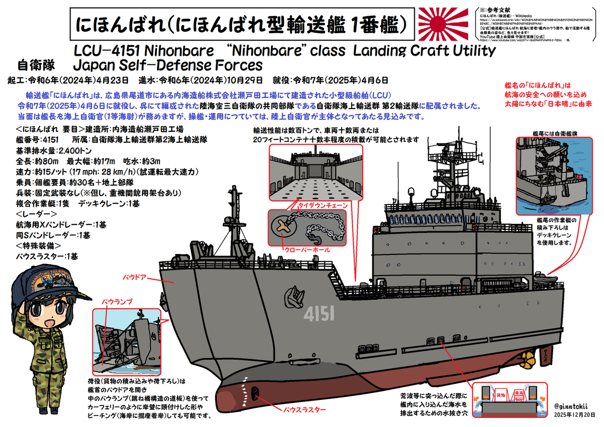 本日、サンポート高松にて
一般公開中の輸送艦「#にほんばれ」に
お渡ししたイラスト
x.com/ginntokii/stat…