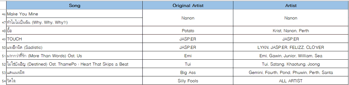 GMMTV STARLYMPICS 2025 Concert Playlist
- 54 Shows
- 53 Songs
- 106 Artists

#GMMTVStarlympics2025