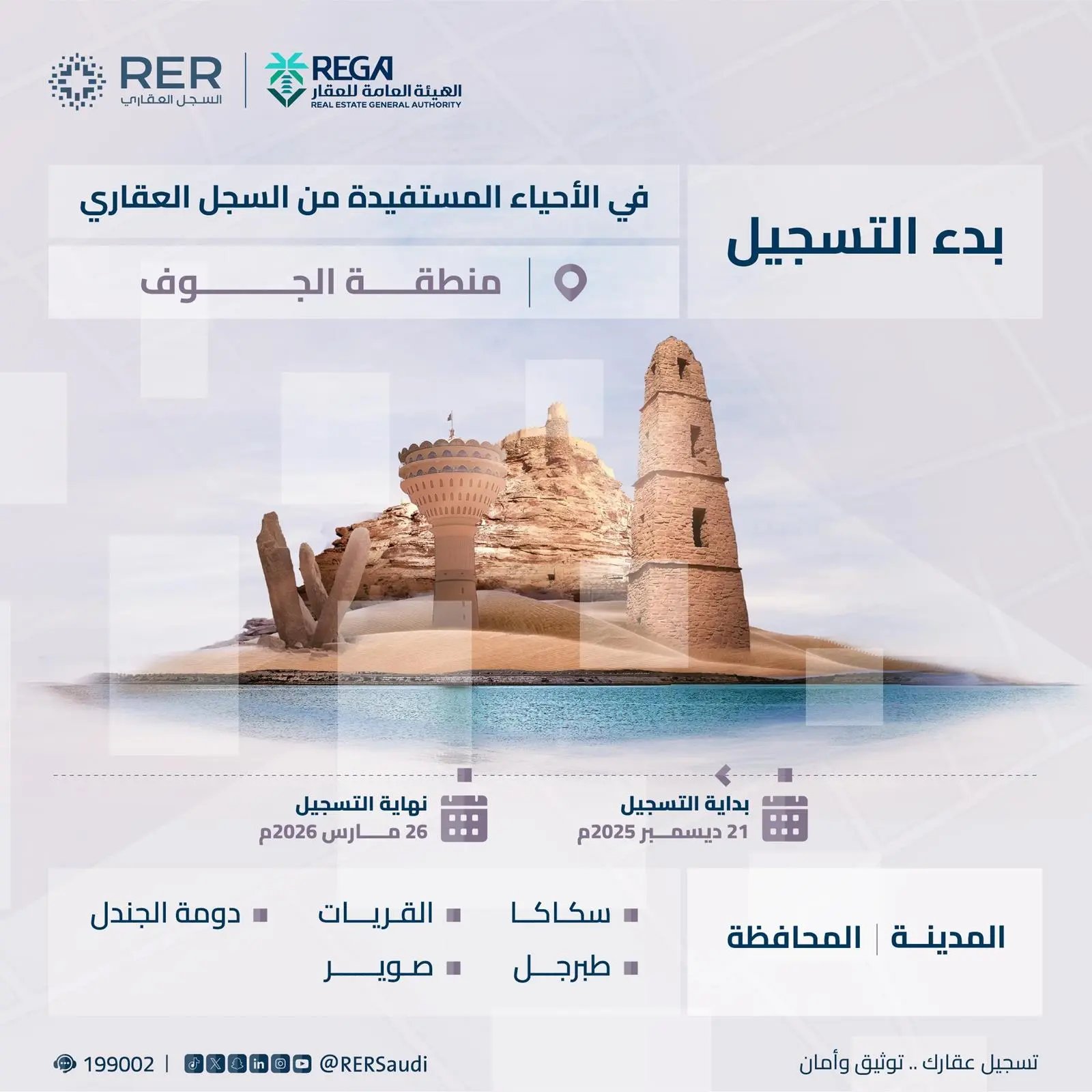 "السجل العقاري" يبدأ تسجيل 533,672 قطعة عقارية في مناطق الرياض والحدود الشمالية وتبوك والجوف 