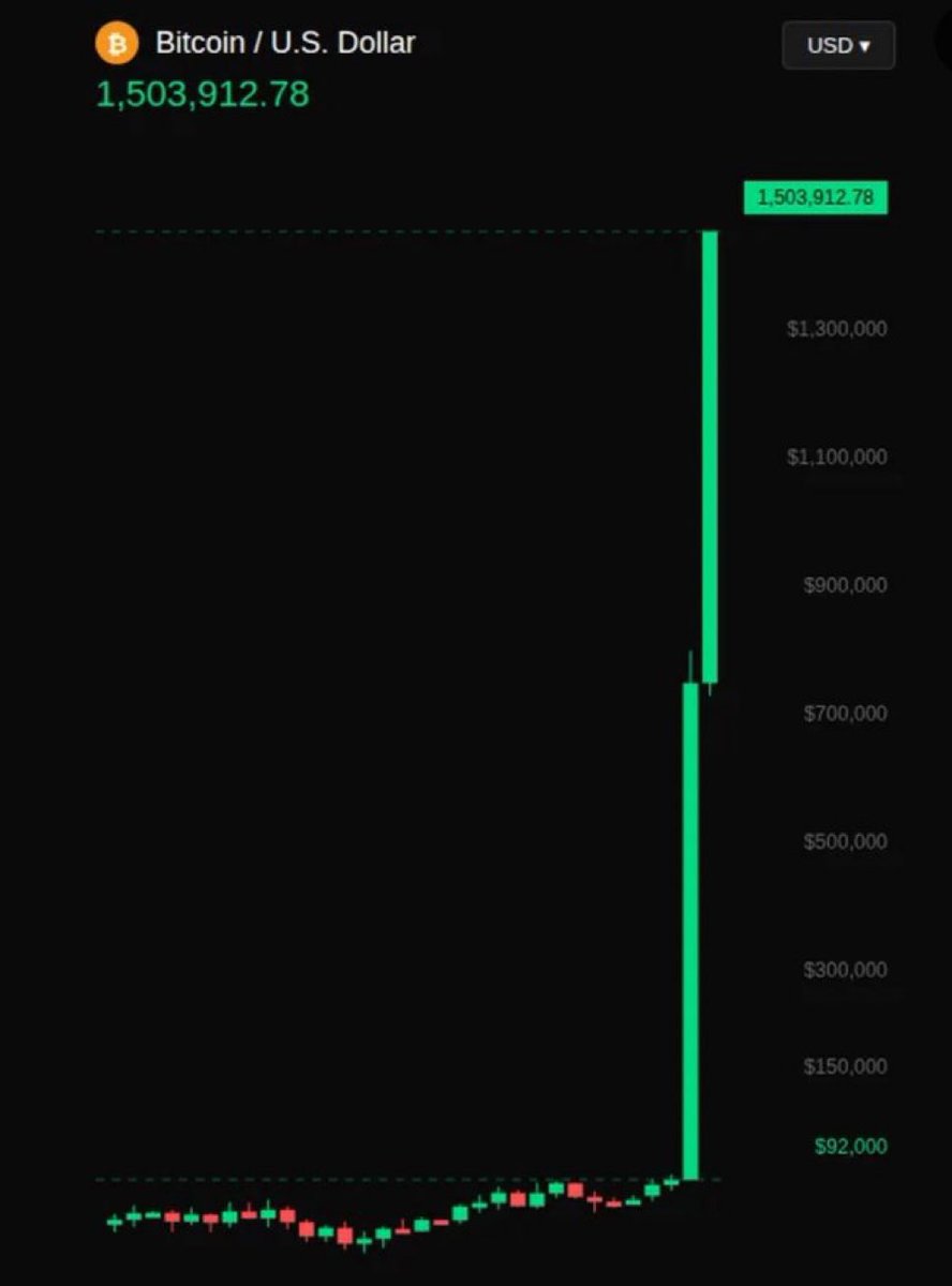 Trader米哥 🚀 tweet media