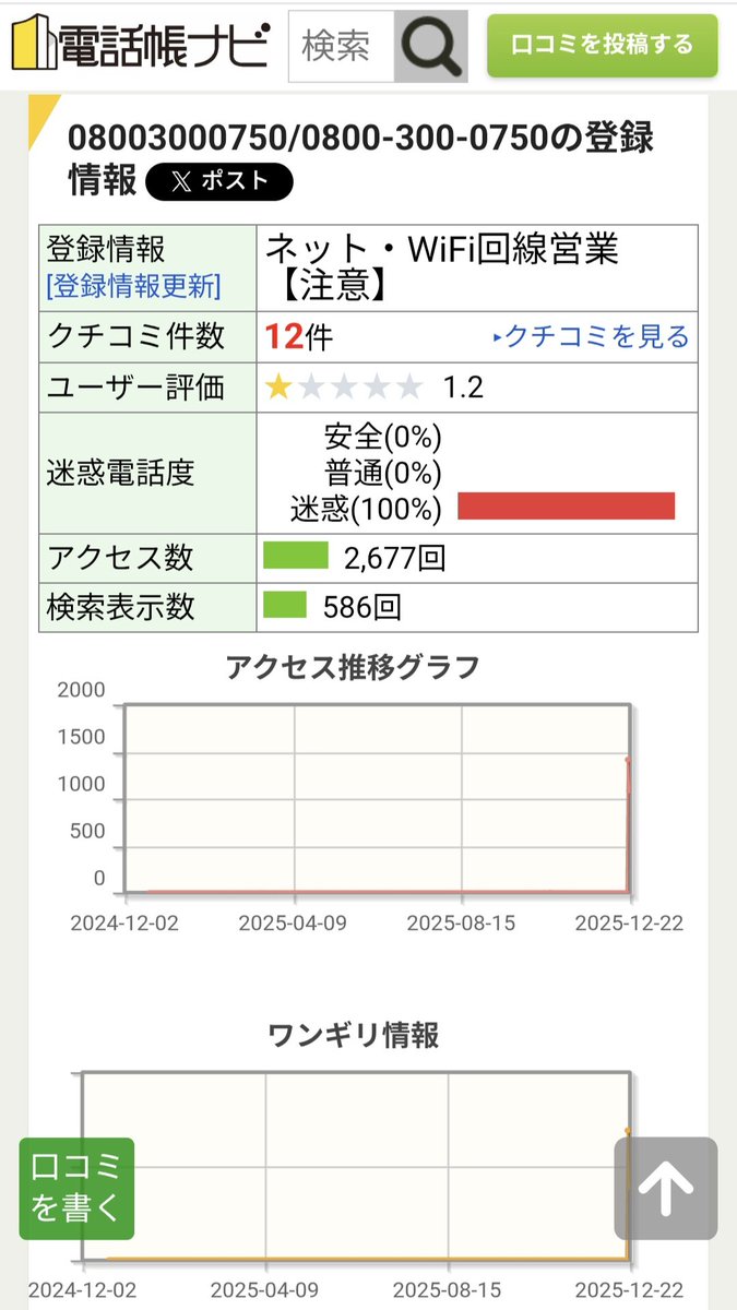 08003000750←日曜の19時過ぎに図々しく掛けてきた詐欺電話。 以前から