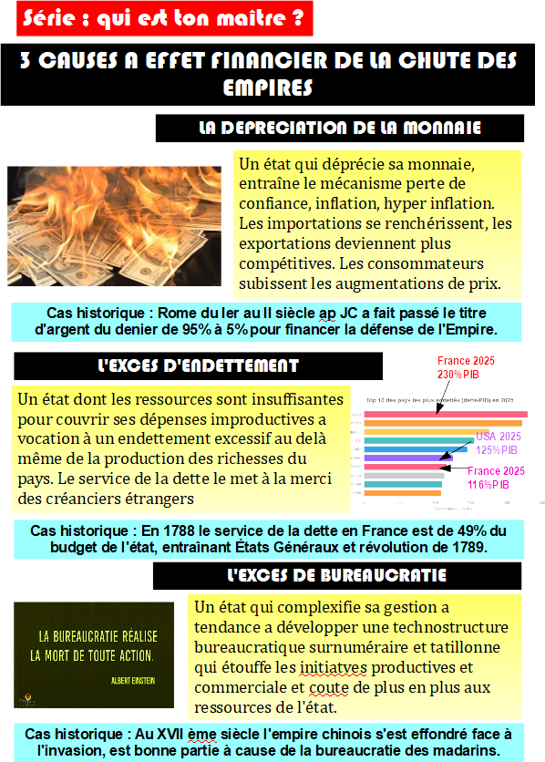 Ces trois causes sont souvent cumulatives dans l'effondrement d'un empire ou d'une nation.