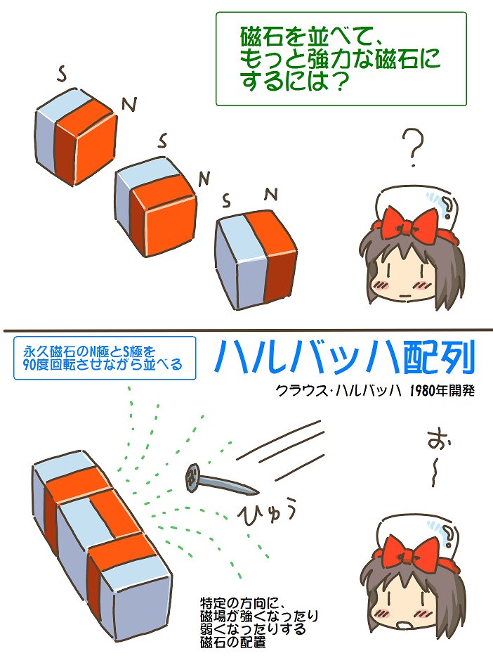 売れのこったブラウン管のおはなし。(1709)

ハルバッハ配列 