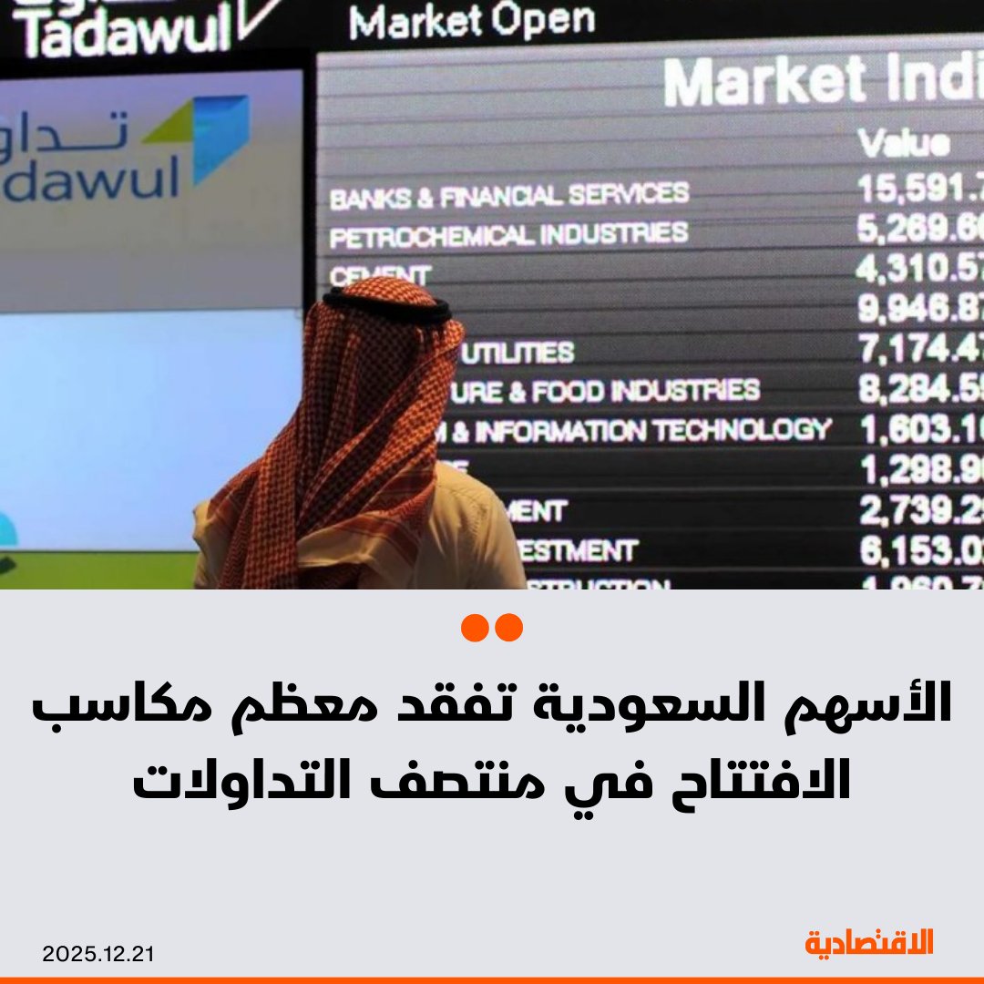 فقدت الأسهم السعودية معظم مكاسبها المحققة في مطلع الجلسة وذلك بعد انتصاف جلسة تعاملات اليوم الأحد، وكانت مكاسب السوق قد تجاوزت 100 نقطة، قبل أن تقلص نحو ثلثيها ليصل المؤشر العام "تاسي" إلى 10486 نقطة - مكاسب السوق مدفوعة بارتفاع معظم الشركات متجاوزة عددها 200 شركة، إلا أن بعضها لم تستطع التماسك. ALRASHYD_. مزيد من التفاصيل في التعليقات 