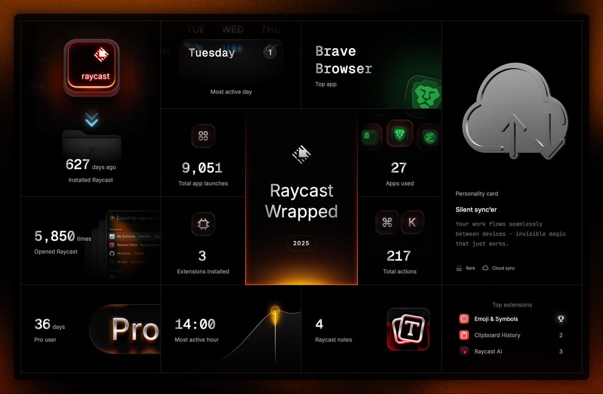 My Raycast wrapped is proof of how low the bar is for MacOS spotlight
