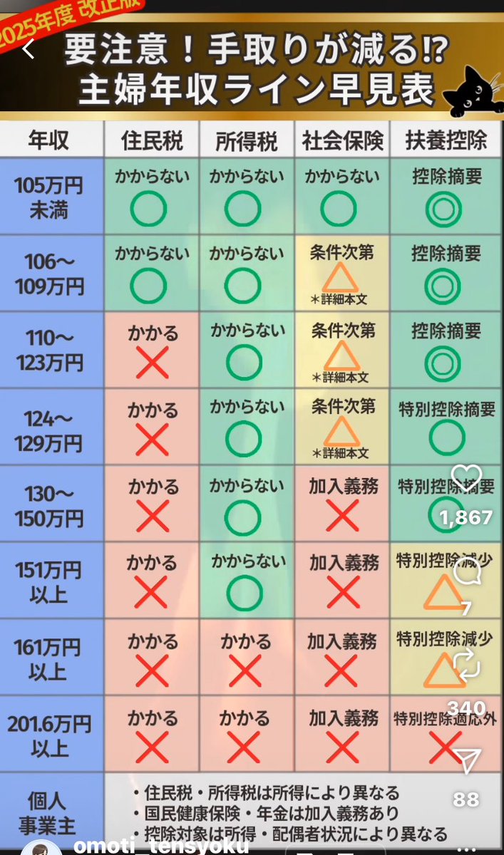 あんこ (@anc8463) / Posts / X