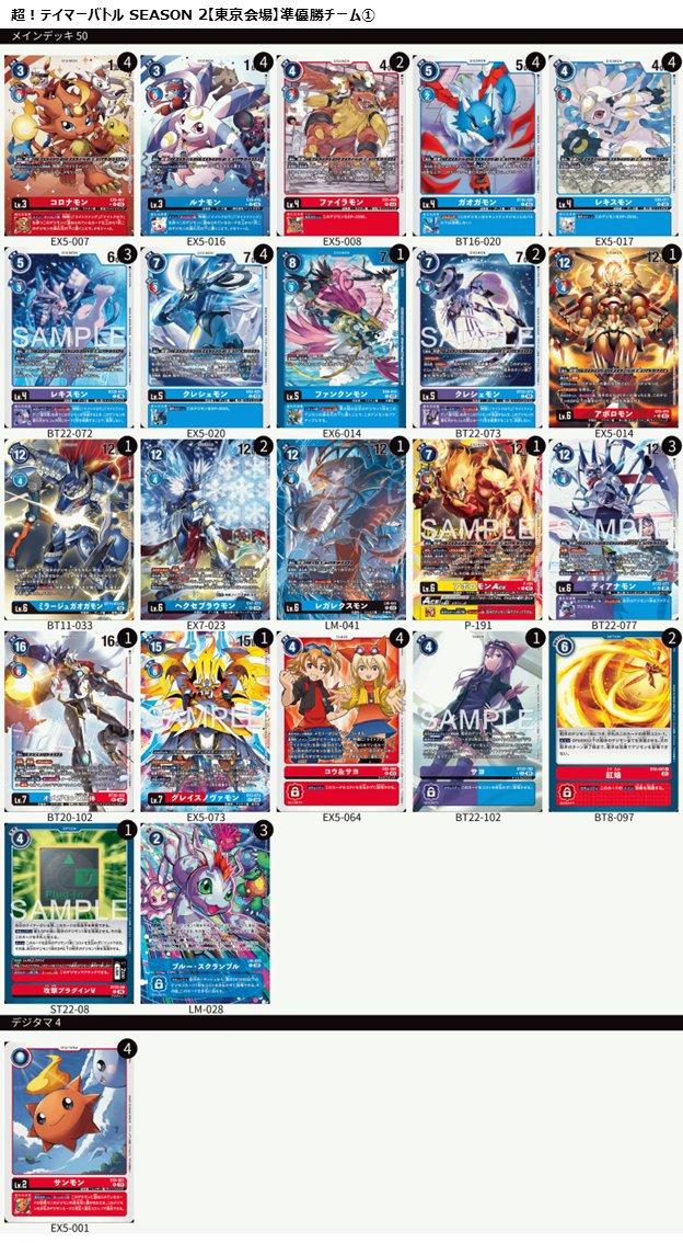 digimon_tcg's tweet image. 📢#デジカ 超！テイマーバトル SEAOSON 2【東京会場】

激戦を制し、準優勝チームとなったのは NO！カイザー ！！

瑞熊選手
bandai-tcg-plus.com/deck_code_reci…

かくれんぼ選手
bandai-tcg-plus.com/deck_code_reci…

だー選手
bandai-tcg-plus.com/deck_code_reci…

おめでとうございます！

#デジモンカードゲーム #デジモン