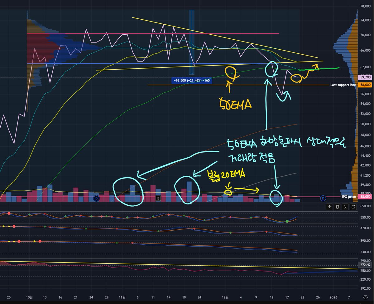 주식cpaꂽ【텔레 @FACTDB】ꑗ코인디비추출디비판매.xqy