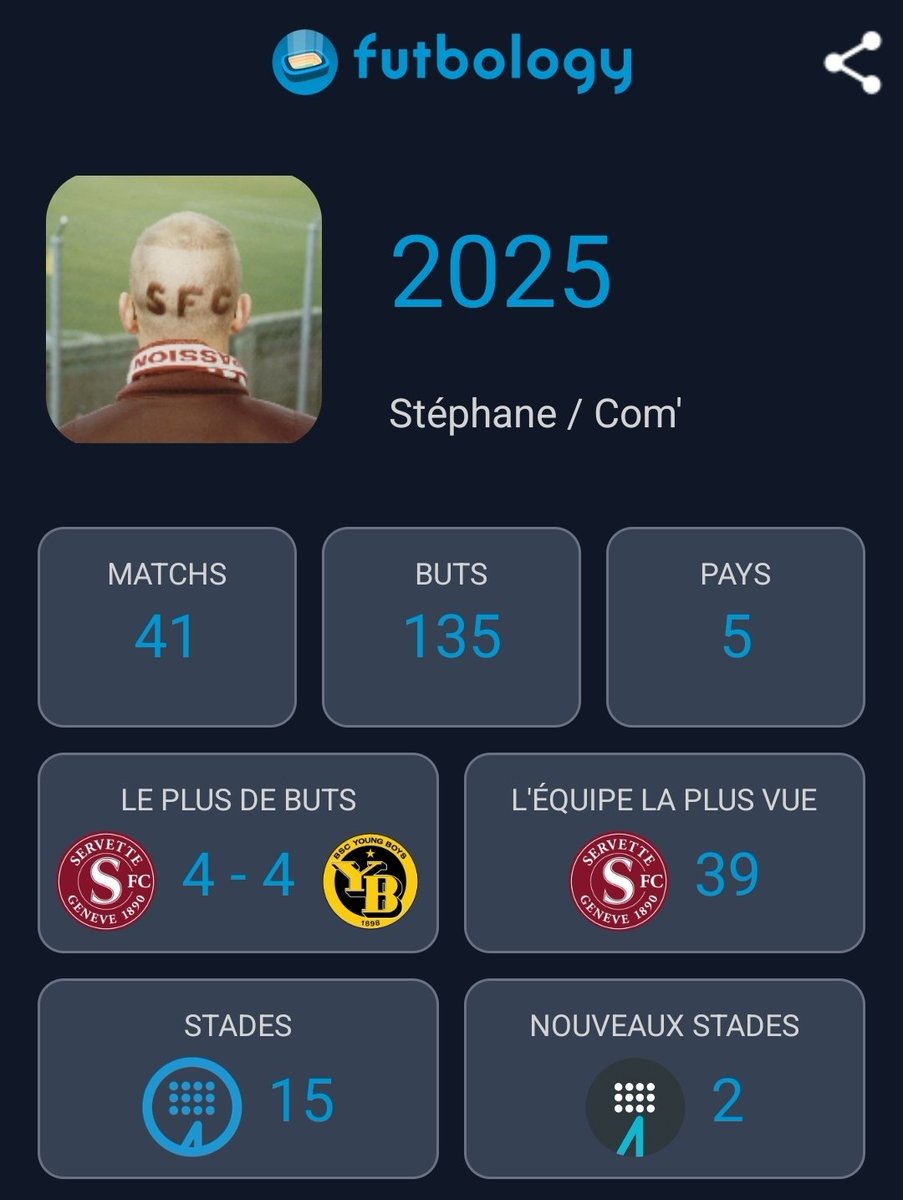 auldplo's tweet image. Encore une magnifique année derrière le @ServetteFC !! 

⚽️ Super League : 31/37
🏠 15/17  - 🚂 16/20

🏆 Coupe de Suisse : 2/2
🏠 0/0 - 🚂 2/2

🌍 Coupes d'Europe : 6/6
🏠 3/3 - ✈️ 3/3
