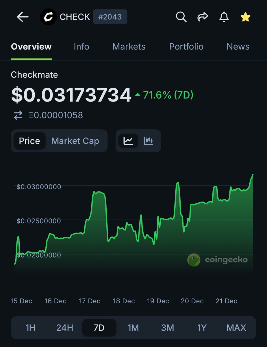 AnichessGame's tweet image. Started to feel like Christmas.

Have you $CHECK, mates?

🎄 🎄🎄