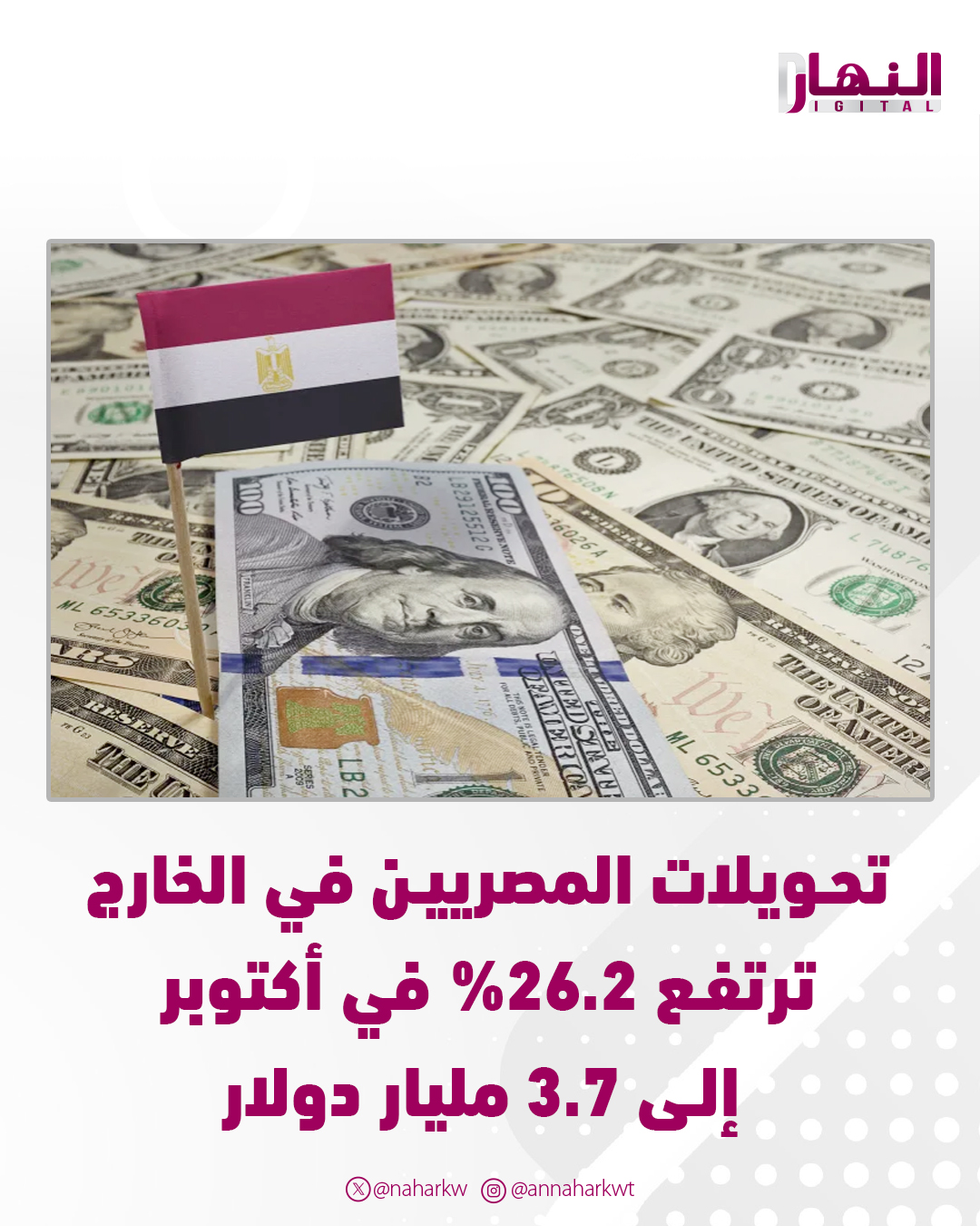 تحويلات المصريين في الخارج ترتفع 26.2% في أكتوبر إلى 3.7 مليار دولار 