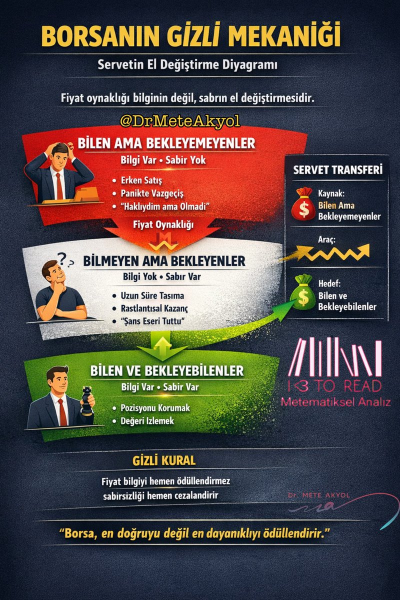 İşin özeti bu arkadaşlar.
Gizli gibi görünen ama aslında çok aşikar olan süreç… 
haftaya yapacağımız eğitimde size çok ilginç bir örnekle, taaa 775 yıl önce bize temel analizin nasıl olması gerektiğini gösteren mistik bir örnek vereceğim…