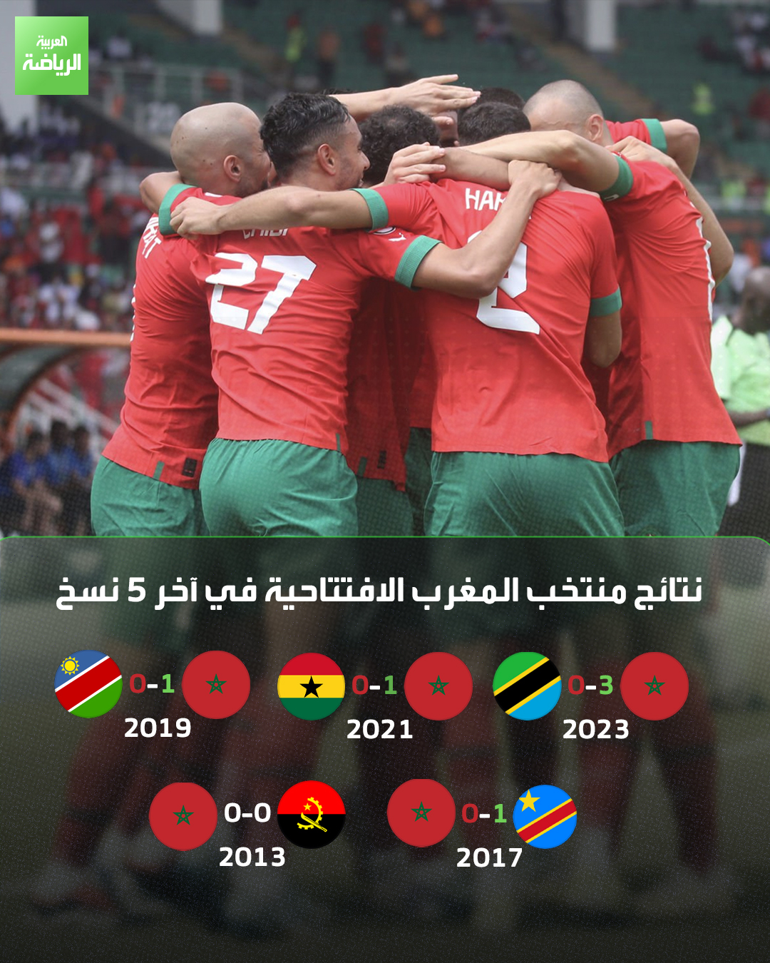نتائج منتخب المغرب الافتتاحية في آخر 5 نسخ شارك بها بكأس أمم إفريقيا 