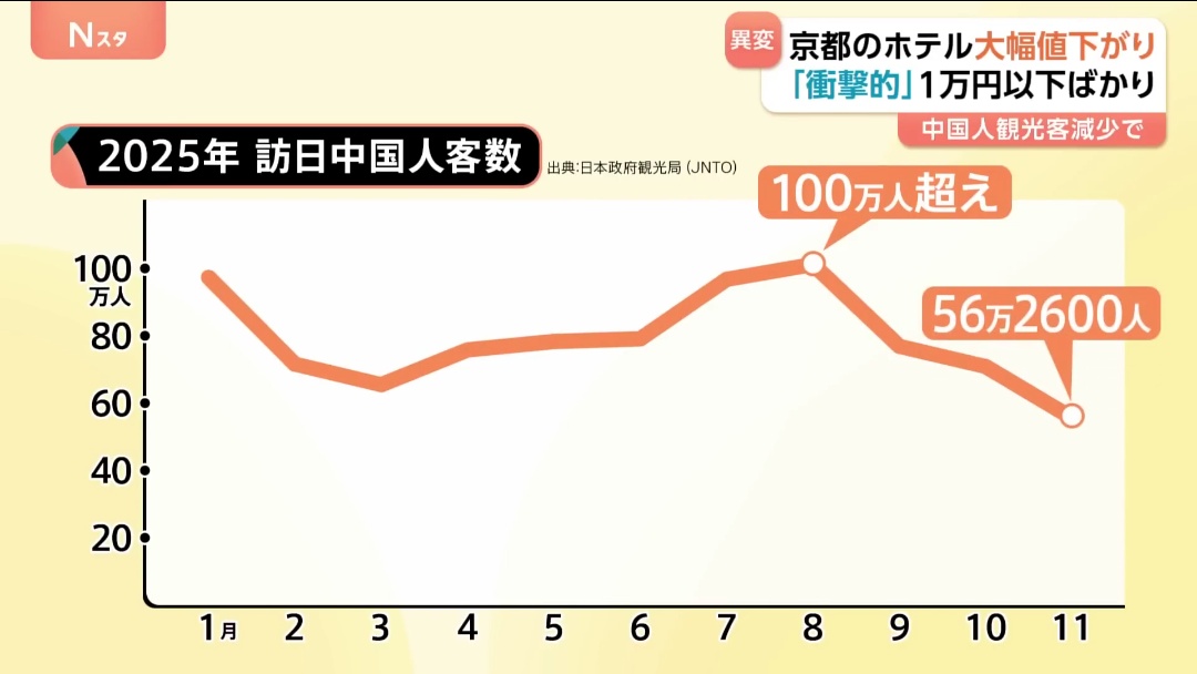 なんだかんだ 56万人ほどは、今もいらしてるのですね〜そうですよね