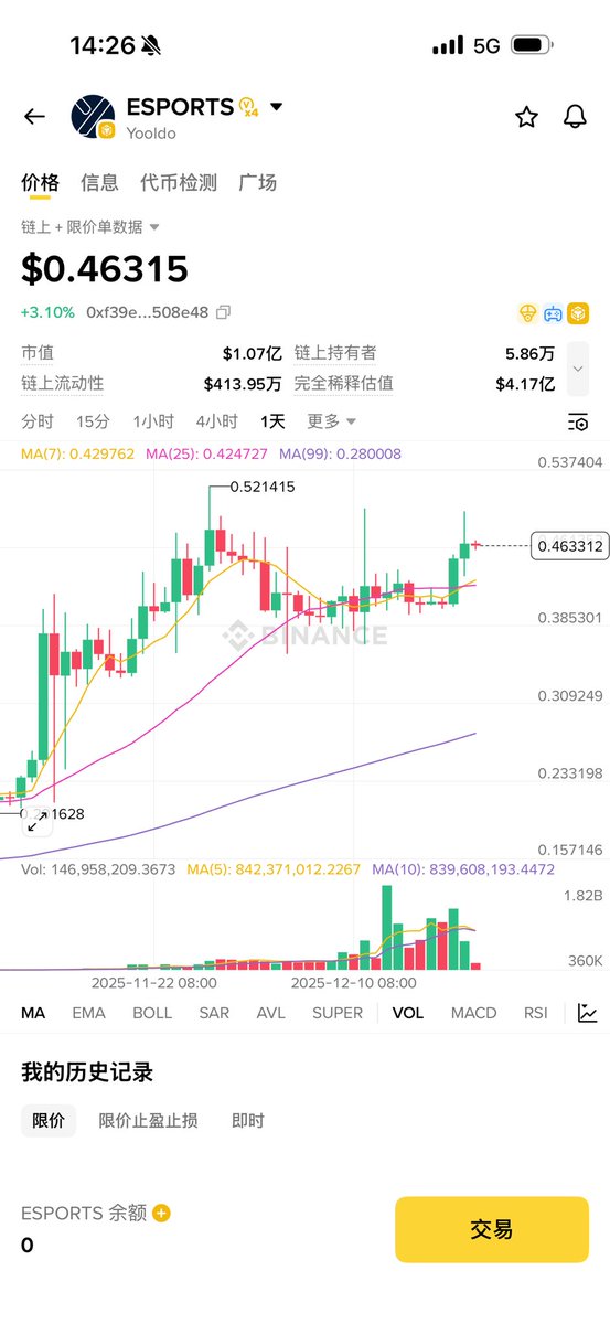 Crypto交易员朱一旦 tweet media