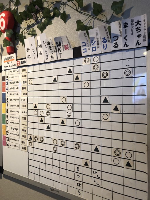 ROYAL HORSEのツイート