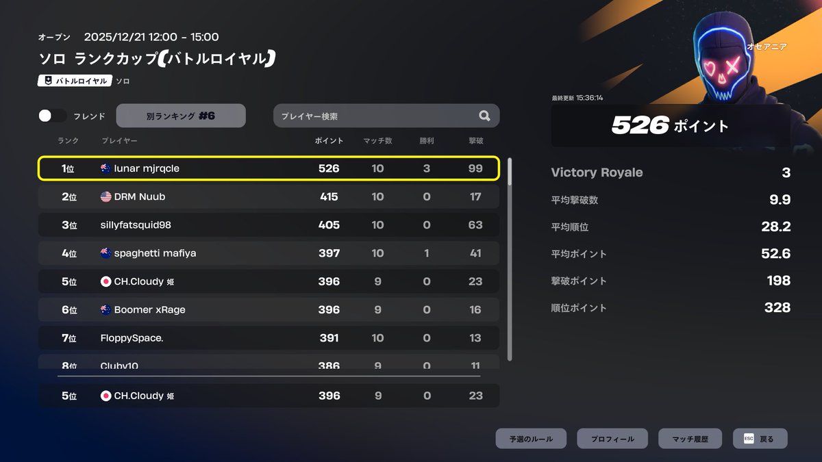 CH.Cloudy 姫（tocoo） tweet media