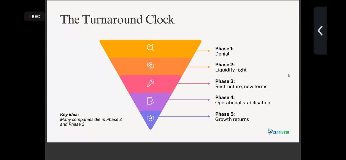周转时钟:
Ankit Sir 向我们详细讲述了 Jayaswal 的发展历程:公司最初是一家配音演员,到 2005 年销售额达到约 100 亿卢比,之后由于过度杠杆而陷入第二、第三阶段的困境,到 2020 财年亏损约 150 亿卢比,随
