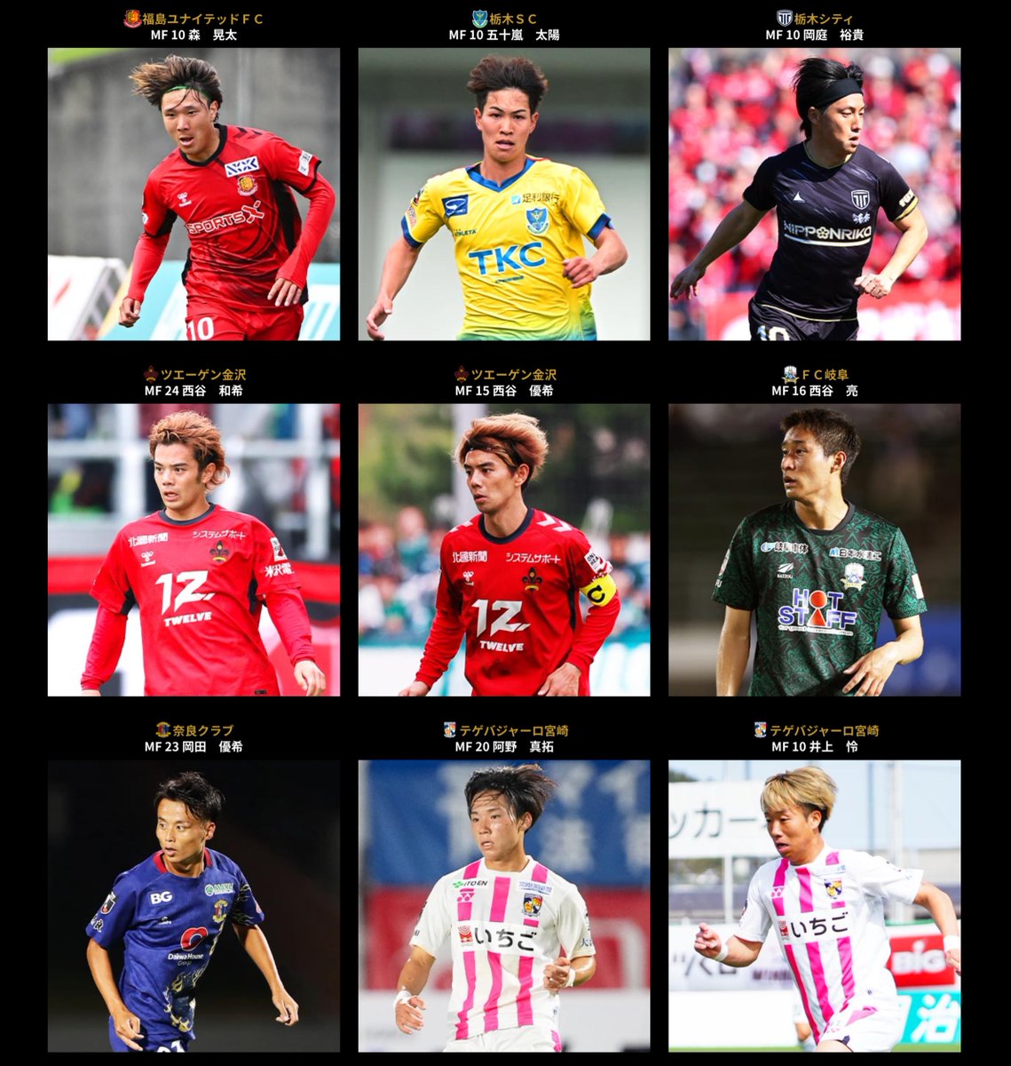 J_League's tweet photo. 𝐅𝐢𝐧𝐚𝐥 𝐧𝐨𝐦𝐢𝐧𝐞𝐞𝐬 𝐟𝐨𝐫 𝐭𝐡𝐞 𝐁𝐞𝐬𝐭 𝐄𝐥𝐞𝐯𝐞𝐧 𝐏𝐥𝐚𝐲𝐞𝐫𝐬

2025シーズン Ｊ３リーグ
優秀選手賞 受賞選手37名✨

最優秀選手賞（Ｊ３）、ベストイレブン（Ｊ３）は12/24(水)に開催��る「2025Ｊ３リーグアウォーズ」において発表、表彰します🎖️

🏆️ 2025Ｊ３リーグアウォーズ
📅 12/24(水) 19:00
📡 DAZN / Ｊリーグ公式YouTube / Ｊリーグ公式TikTok

#Ｊ３リーグアウォーズ