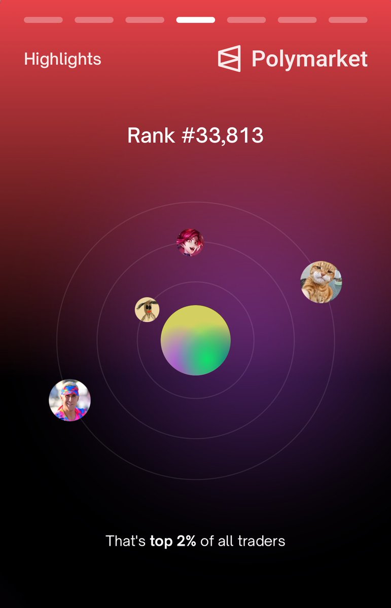 Polymarket 前2%🤣🤣