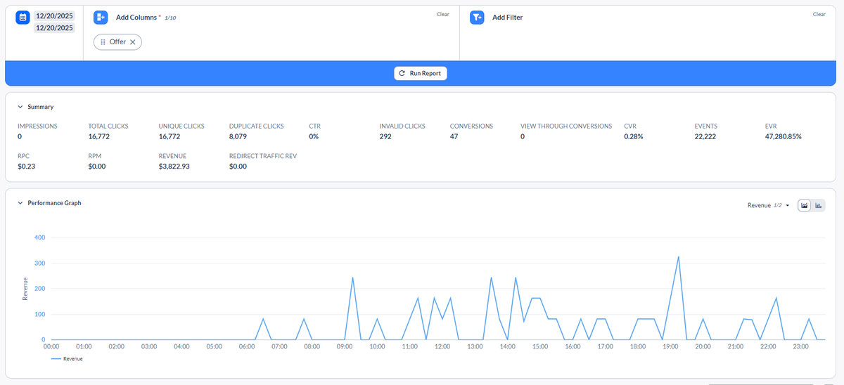 Asharjamil's tweet photo. Yesterday’s DFO stats: $3,822.

You don’t need 10 affiliate networks to make $1k/day.
One good network is enough.
Hit $1k/day first.

If you sign up everywhere too early, most accounts get disabled for inactivity and good luck getting approved again. https://t.co/gv8OqBV2SU