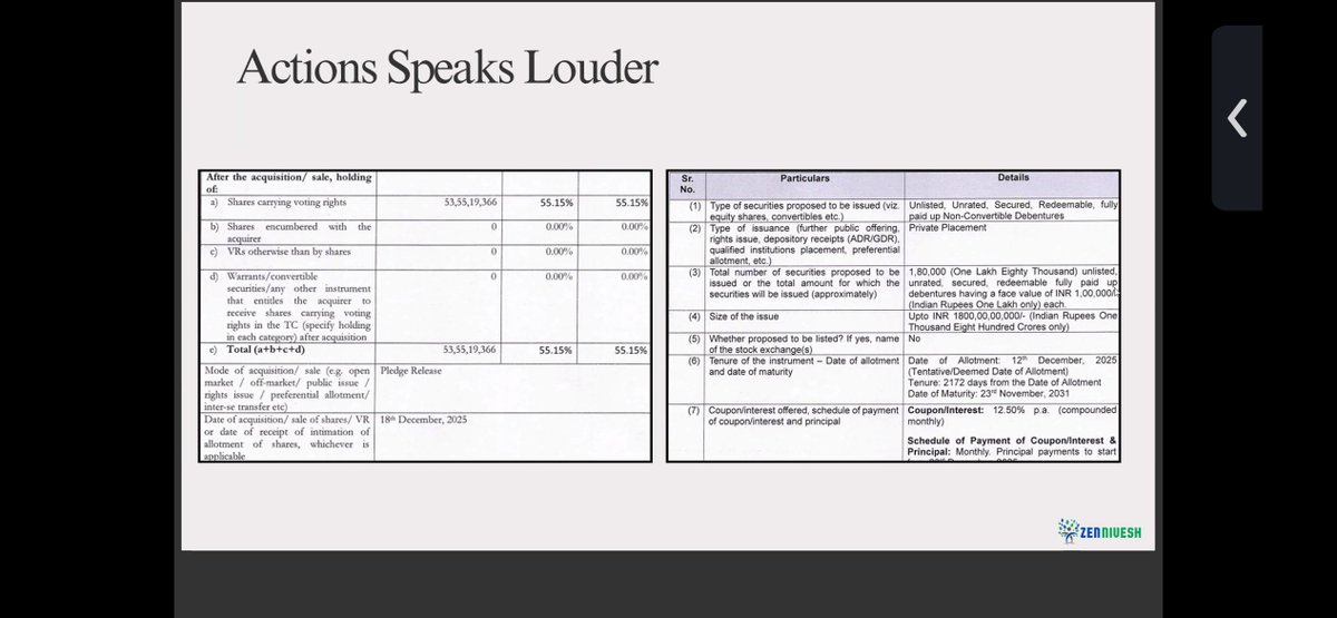 现在重要的不是过去,而是执行。
文件显示,公司采取了实际行动——解除抵押、发行担保工具、进行结构化再融资——而不仅仅是发表评论。
挺过了第二阶段和第三阶段,现在的结果取决于执行情况,以及不可避免的钢铁周期。