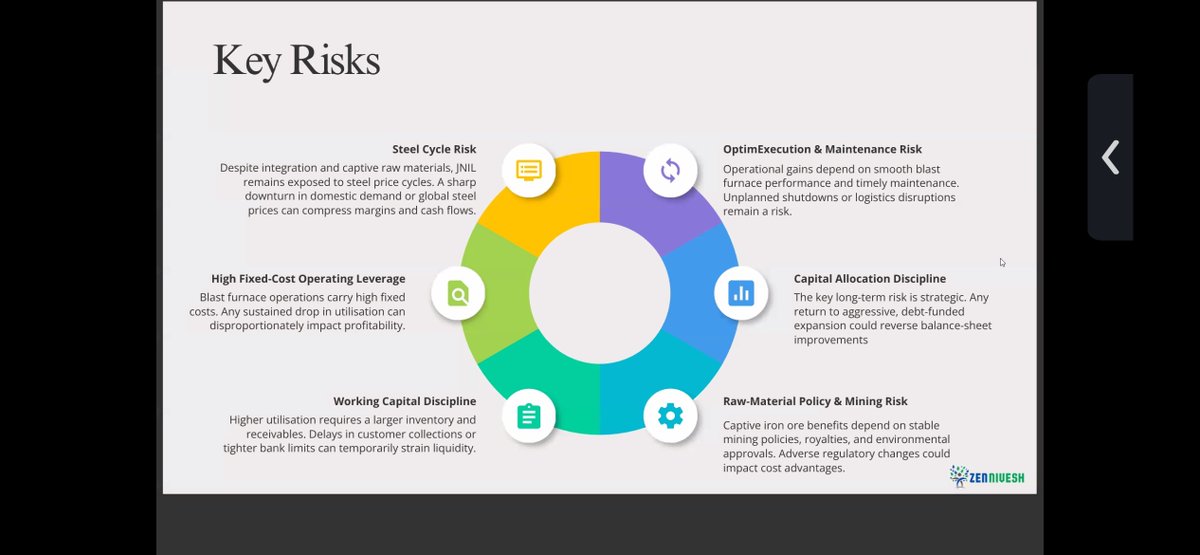 这并非一个线性发展的故事。主要风险依然存在:
• 钢铁周期波动
• 高固定成本经营杠杆
• 执行与维护纪律
• 上行周期中的资本配置诱惑