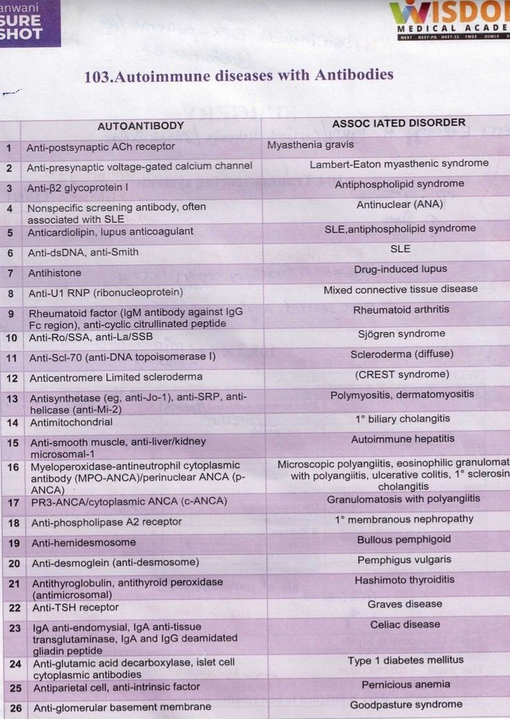 Autoimmune disease their associated Autoantibodies