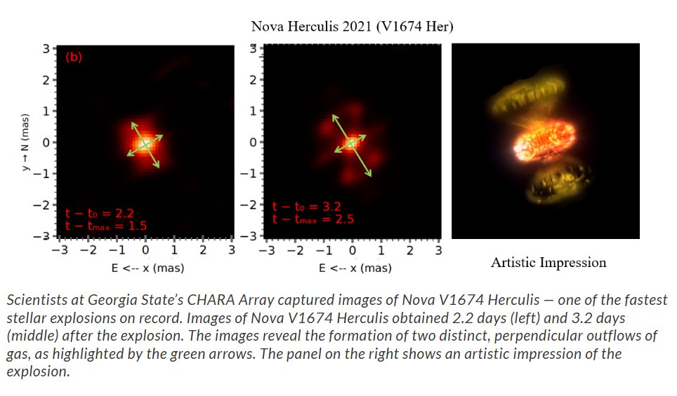 talius's tweet image. #Closeup #images show how #stars #explode in #realtime

Astronomers captured 2 #novae images just after eruption, revealing complex explosions with multiple material outflows &amp;amp; sometimes dramatic ejection delays, challenging previous theories scitechupdates.com/close-up-image…