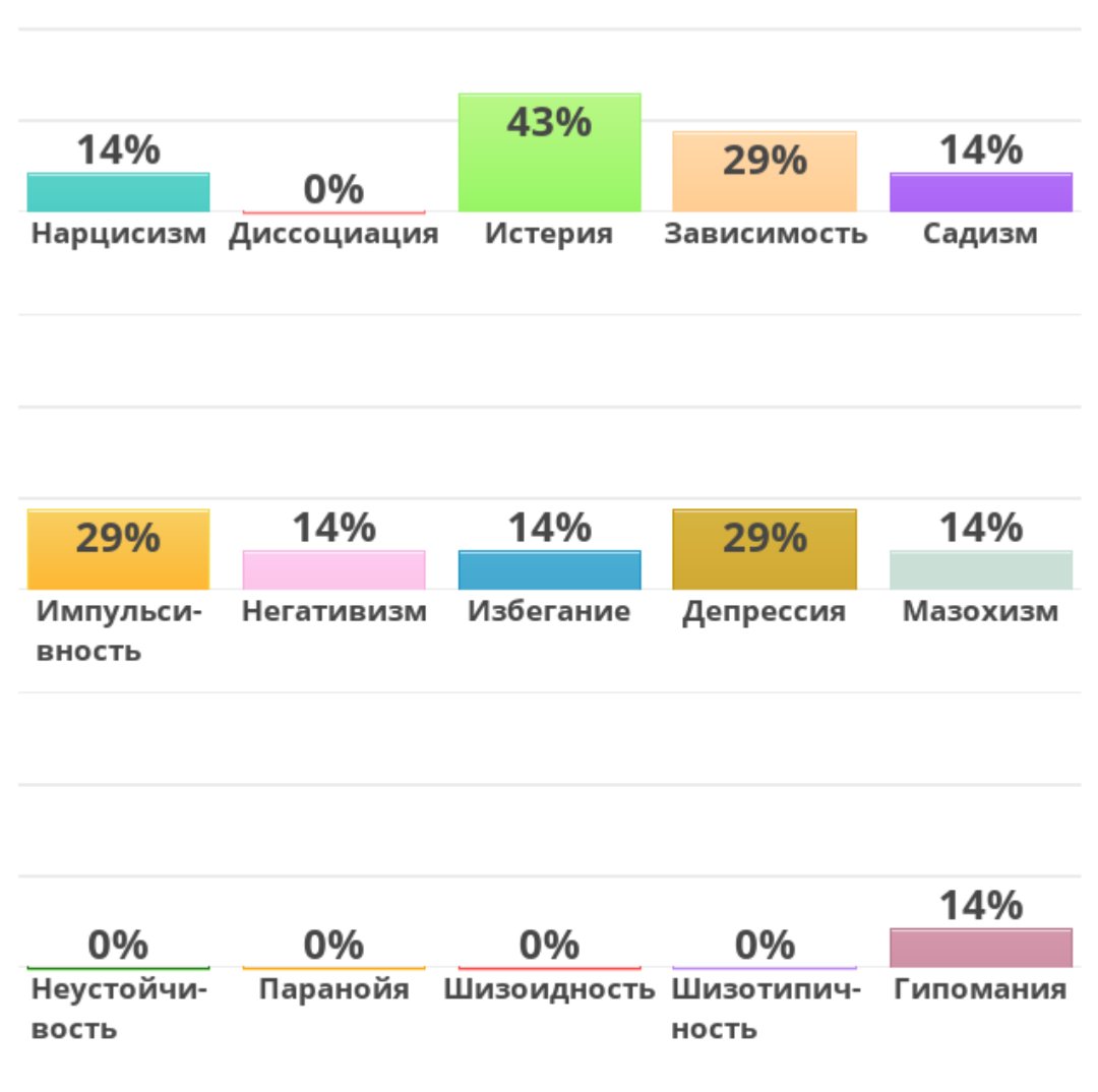 hug_murster's tweet photo. На многие вопросы 10-12 лет назад я бы ответил "да", а сейчас отвечаю "нет". Возможно это эффект терапии, а возможно просто повзрослел https://t.co/fDuilk5r8I