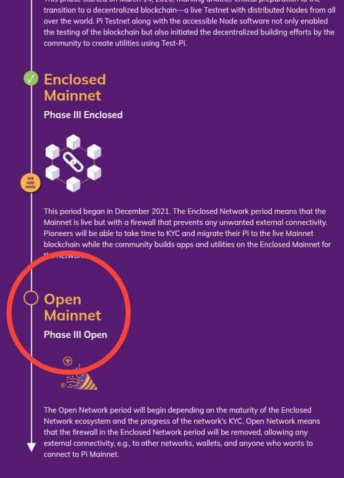 NEWS_Pii's tweet photo. The roadmap has changed; the concept of an Open Mainnet seems to no longer exist. PCT will take charge of the technology as a sovereign blockchain, unlike BTC which is completely decentralized. What we should expect is a DEX with GCV. https://t.co/pvQwYZmCzO