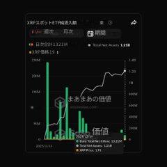rtstIJ's tweet image. XRP ETF の最新動向