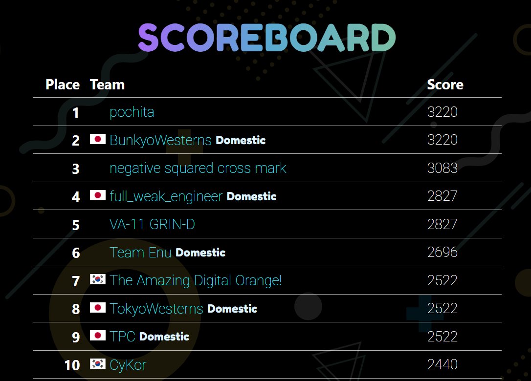 TSG CTF International tweet media