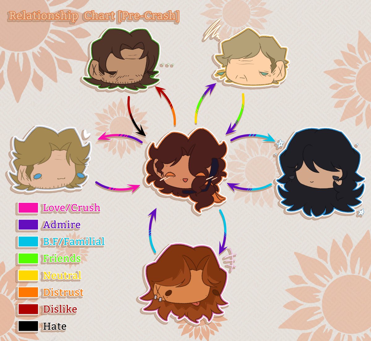 GarlicCookies's tweet image. "Maybe the stars will give me what Earth failed to do: Keep me safe."  📔

Axel Ortega – Tulpar's Interpreter and Translator 🌻💛 (+ Info below)

#yumetwt #Mouthwashing #mouthwashingoc #ocxcc