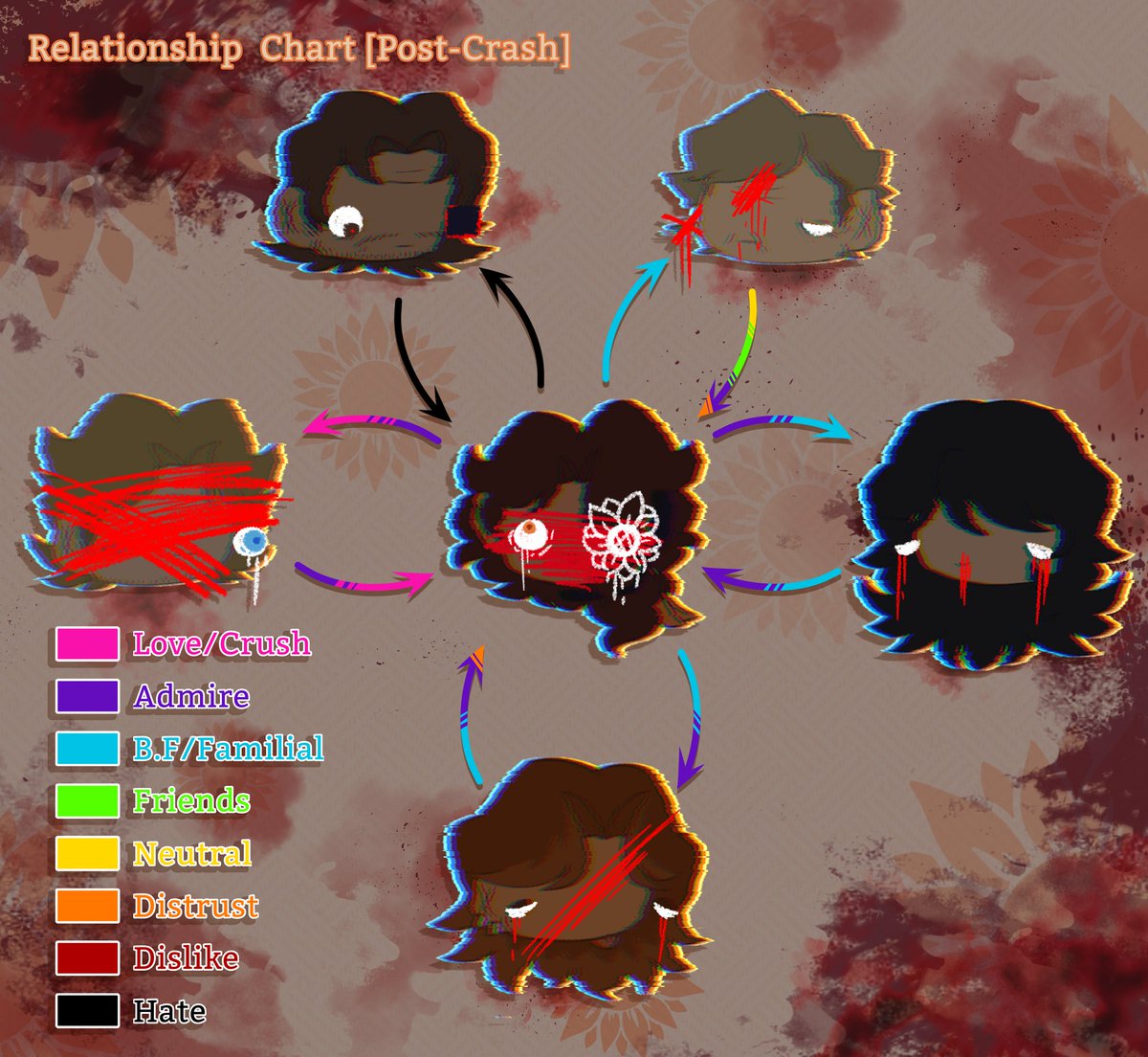 GarlicCookies's tweet image. "Maybe the stars will give me what Earth failed to do: Keep me safe."  📔

Axel Ortega – Tulpar's Interpreter and Translator 🌻💛 (+ Info below)

#yumetwt #Mouthwashing #mouthwashingoc #ocxcc