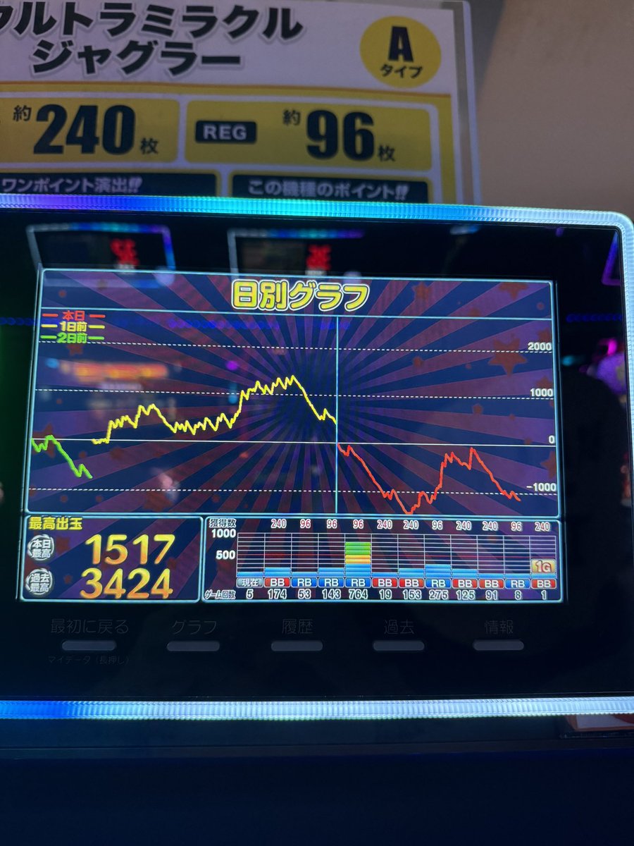 実践開始2時間経ってようやくBIG GET😇👏✨ファンキーでバケ引き